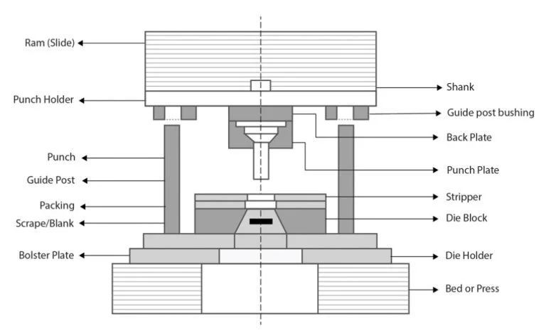 Press Tool Image